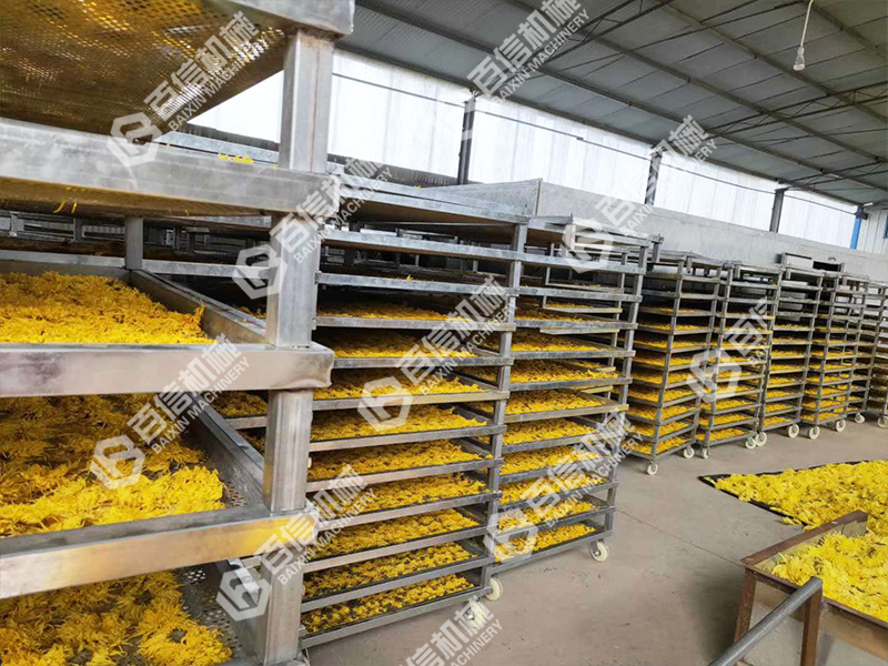 探索安徽省枸杞菊花烘干機(jī)的應(yīng)用領(lǐng)域：精誠(chéng)合作，共贏(yíng)未來(lái)！